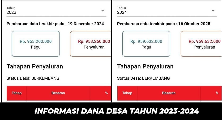 Kades Awal Terusan Diduga Korupsi dan Nepotisme: Adik Kandung Jadi Ketua BPD, Bansos Dijual Demi Keuntungan Pribadi