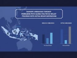 Dampak Urbanisasi Terhadap Perubahan Peta Suara Politik di Wilayah Pinggiran Kota-Kota Besar Indonesia
